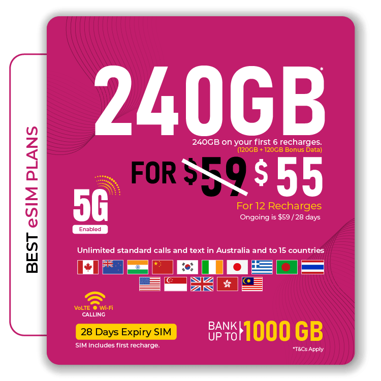 Telsim's best 120GB prepaid eSIM 5G Australia Plan